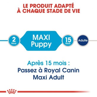 Maxi Puppy 4Kg