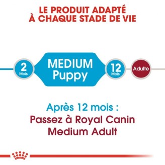 Medium Puppy 18Kg