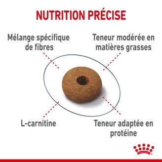 Sterilised Appetite Control 3.5 Kg