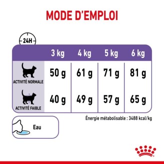 Sterilised Appetite Control 3.5 Kg