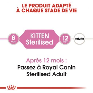 Sterilised Kitten Saumon 3Kg